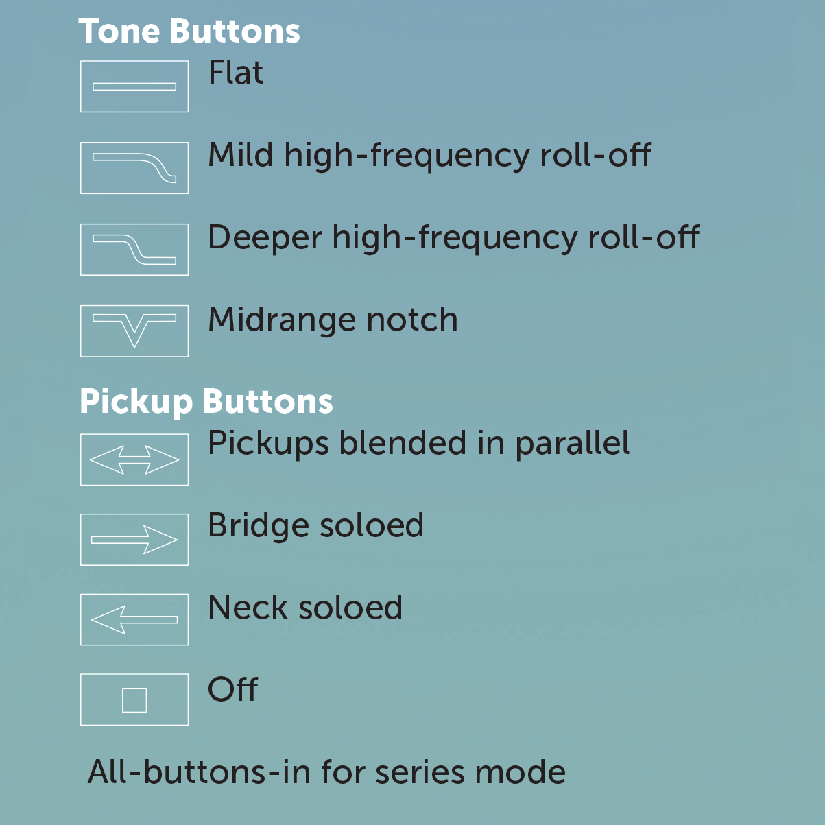 Diagram of buttons on Nordstrand Acinonyx Bass