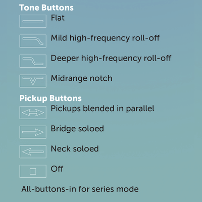 Diagram of buttons on Nordstrand Acinonyx Bass